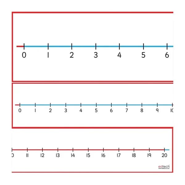 0-20 Number Line Pack 1